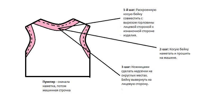 Как пришить косую бейку