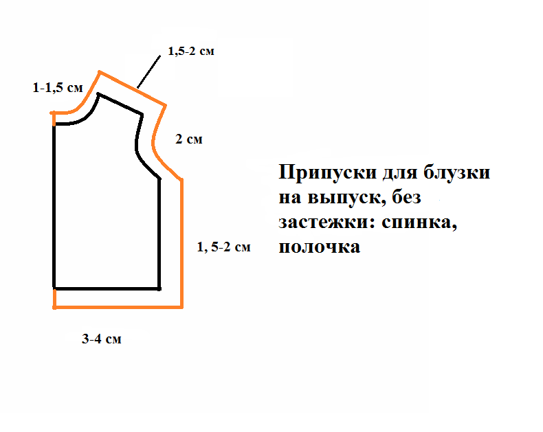 припуски на швы