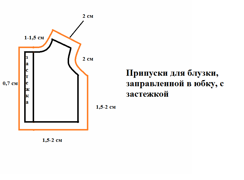 секреты шитья
