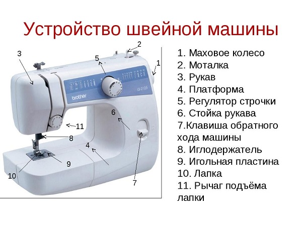 устройство швейной машины