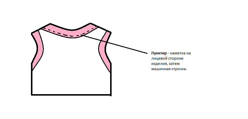 Как пришить косую бейку