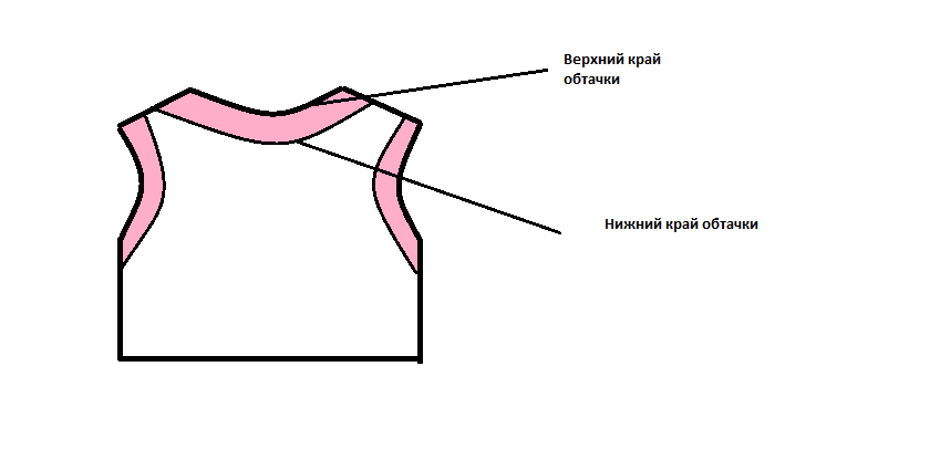 Как пришить обтачку