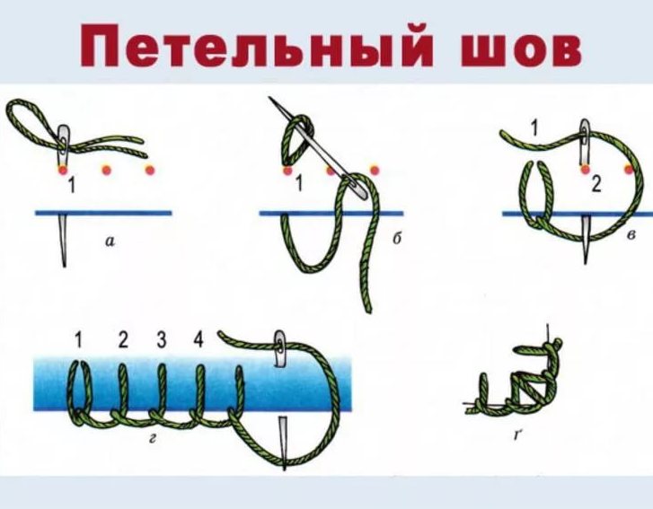 ручные швы
