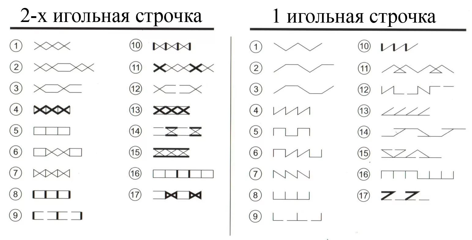 машинные строчки