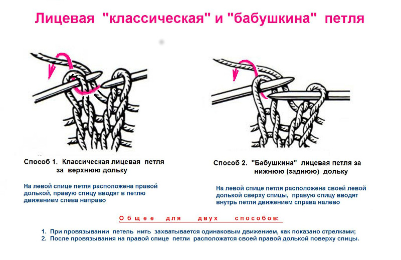лицевая петля